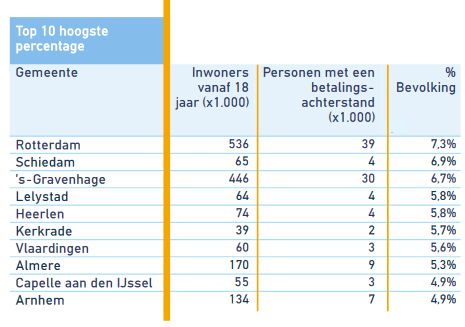 Screenshot 2023 03 19 at 11 57 44 bkr monitor 2022 stichting bkr.pdf