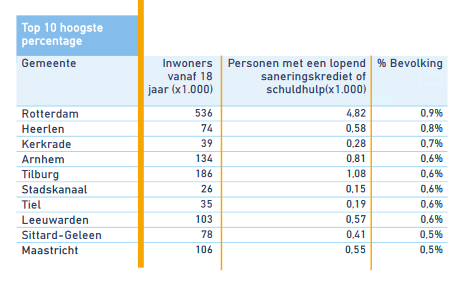 Screenshot 2023 03 19 at 12 11 54 bkr monitor 2022 stichting bkr.pdf