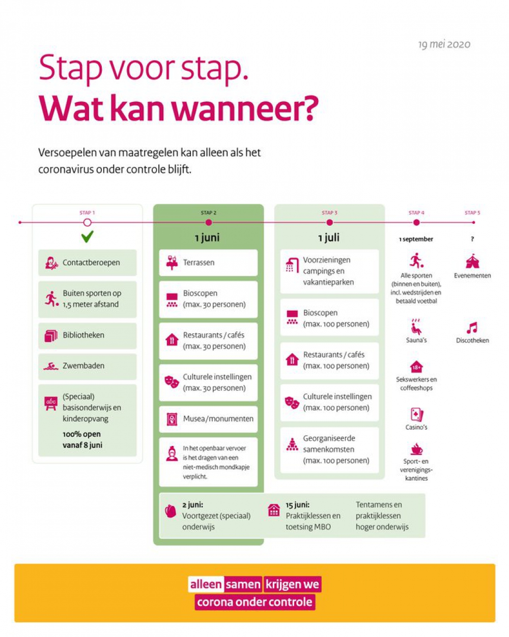 Regels, regels regels: medewerkers van de gemeente weten het ook niet meer