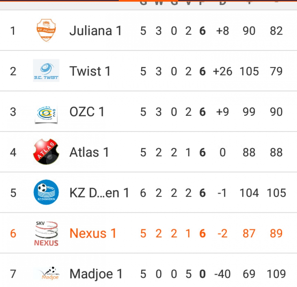 Nexus wint van rode lantaarndrager