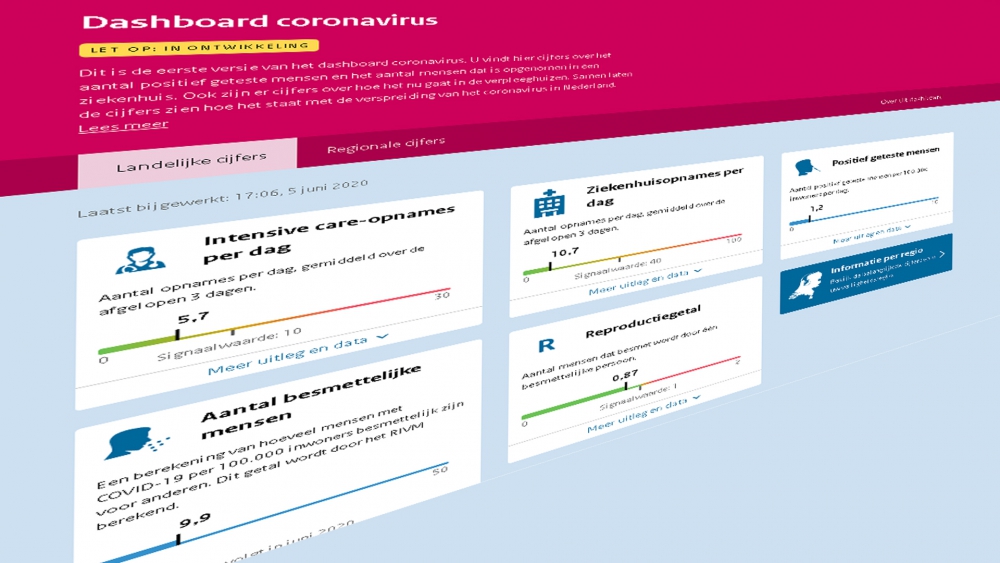 De proefversie van het coronadashboard staat online