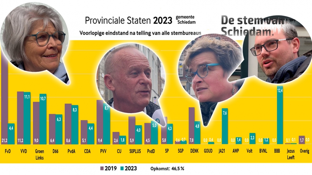 De Stem van Schiedam: Wat vindt u van de uitslag van de verkiezingen?