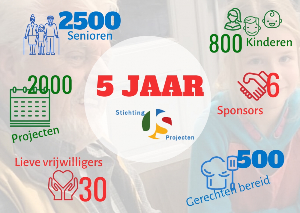 Stichting J&amp;S Projecten viert haar 5-jarig jubileum