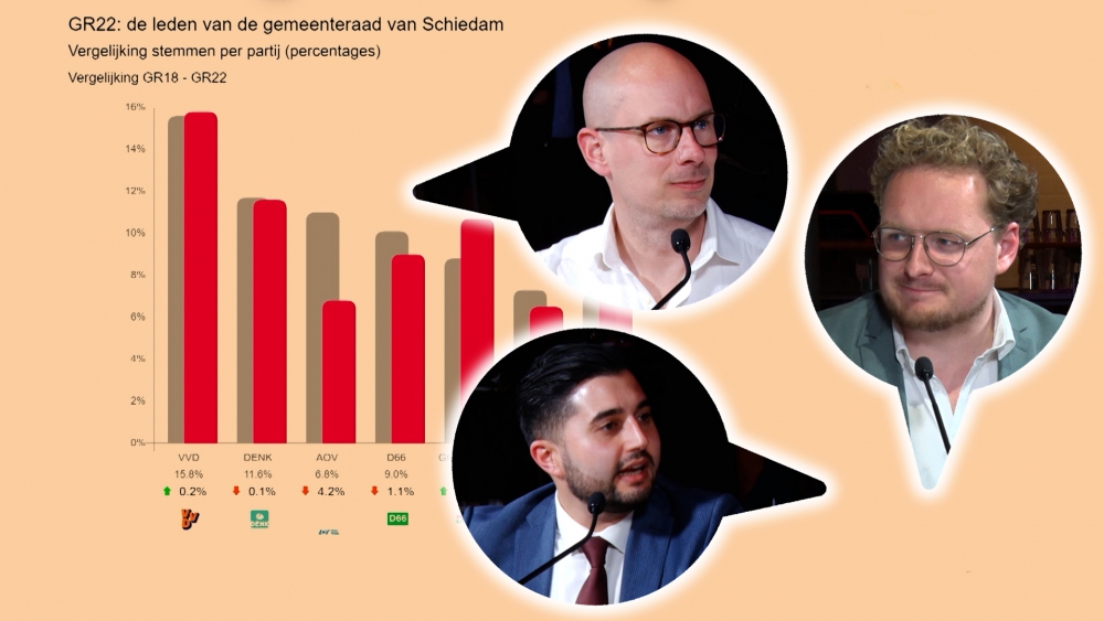 Slotgesprek Denk en VVD tijdens de uitslagenavond van de gemeenteraadsverkiezingen